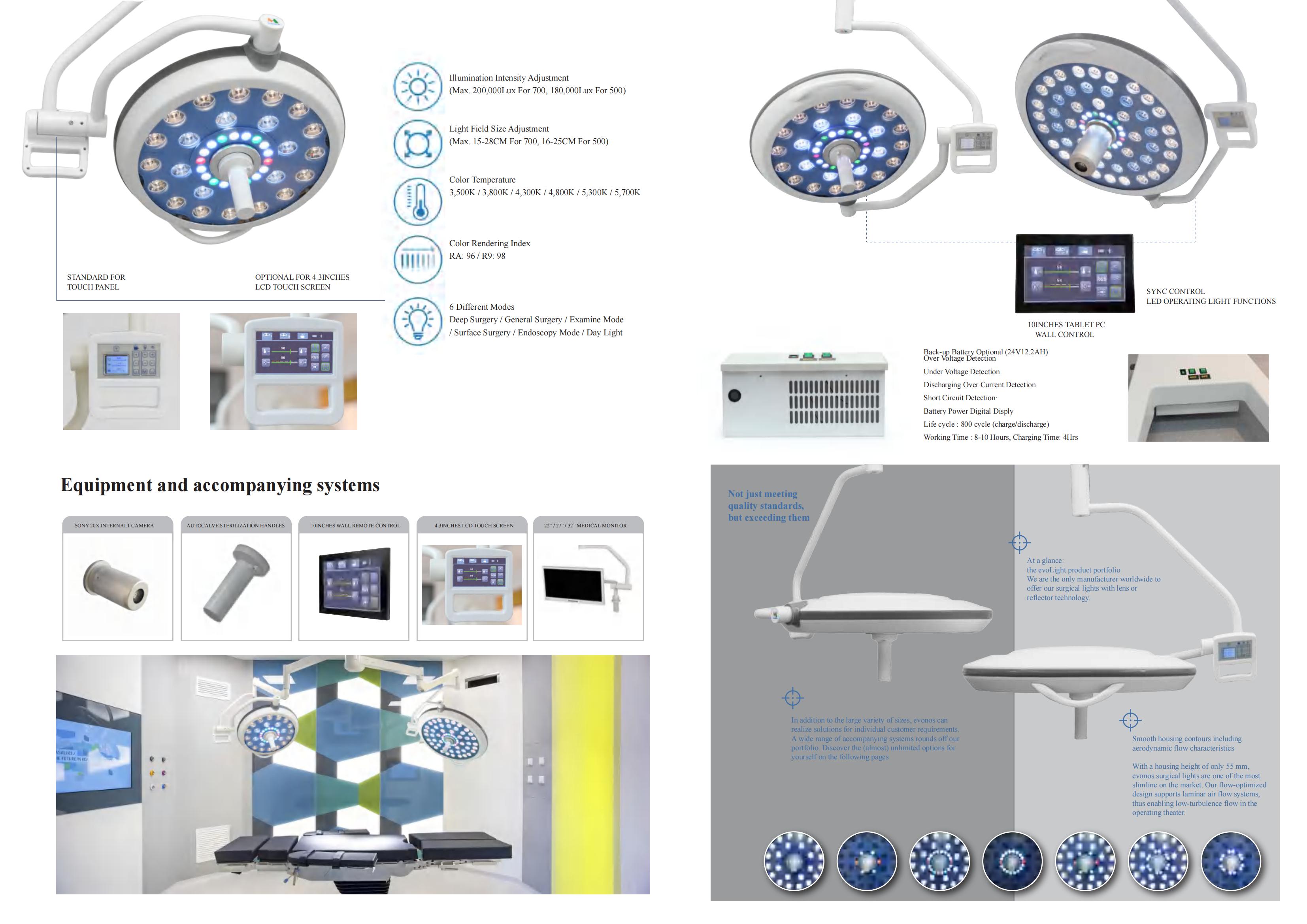 Multi-Color Plus Surgical Lamp